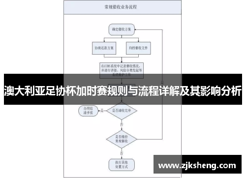澳大利亚足协杯加时赛规则与流程详解及其影响分析