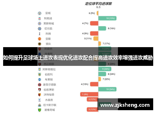 如何提升足球场上进攻表现优化进攻配合提高进攻效率增强进攻威胁