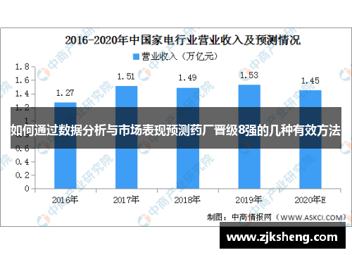 如何通过数据分析与市场表现预测药厂晋级8强的几种有效方法